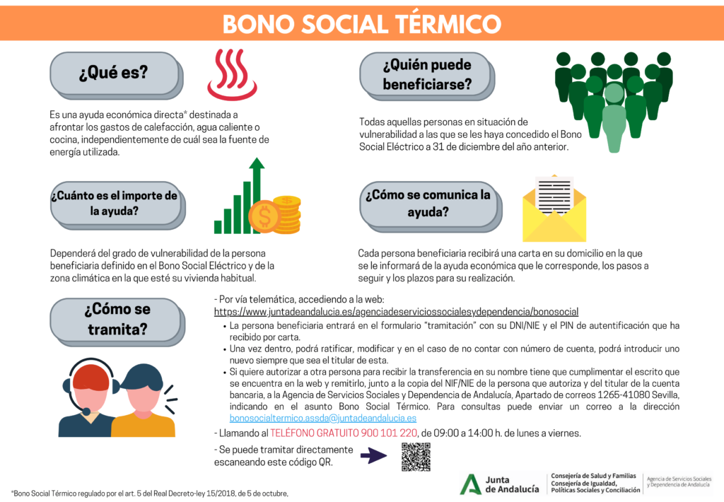 Bono social térmico Junta de Andalucía - ¿Como y donde conseguirlo? 2 Infografía Bono Social Térmico